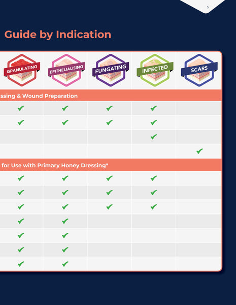 Advancis Catalog