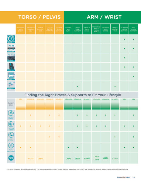 DOC ORTHO CATALOG
