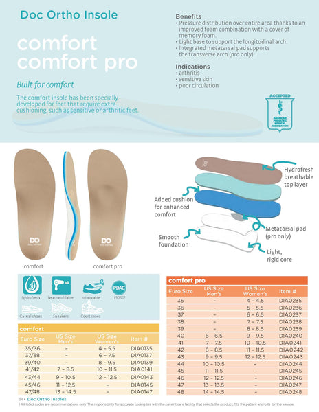 DOC ORTHO CATALOG