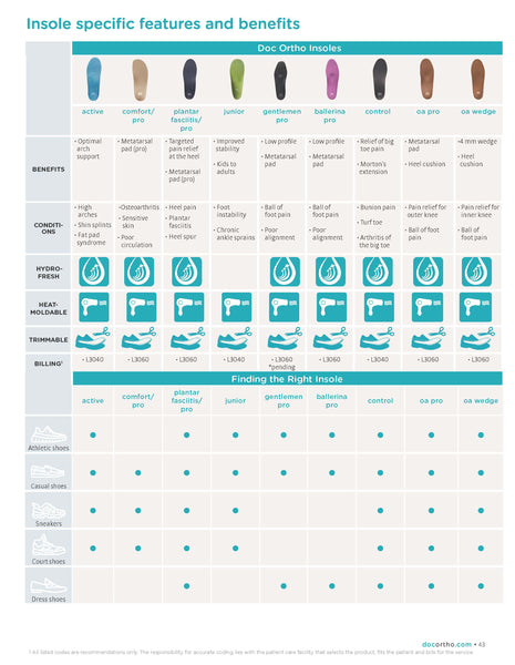 DOC ORTHO CATALOG
