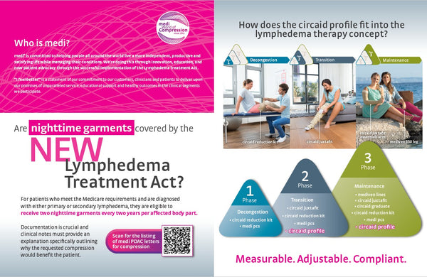 CIRCAID PROFILE 8-PAGER