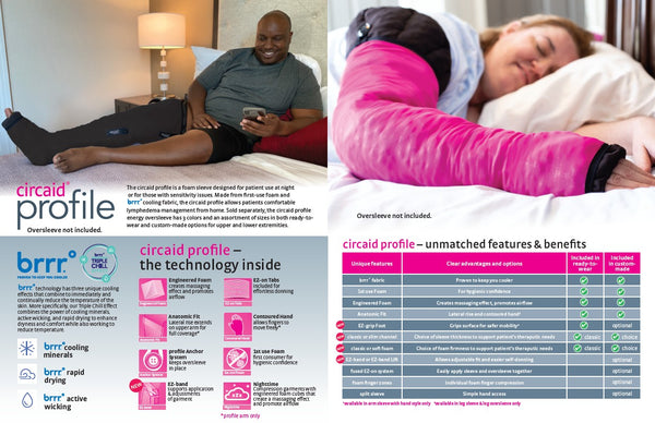 CIRCAID PROFILE 8-PAGER