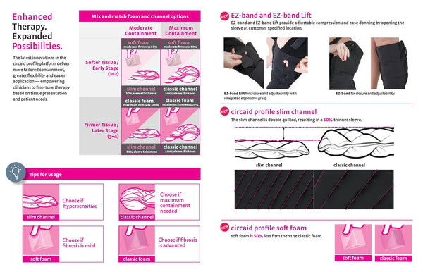 CIRCAID PROFILE 8-PAGER