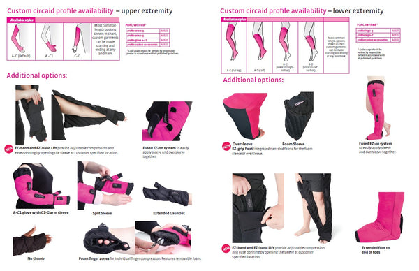 CIRCAID PROFILE 8-PAGER