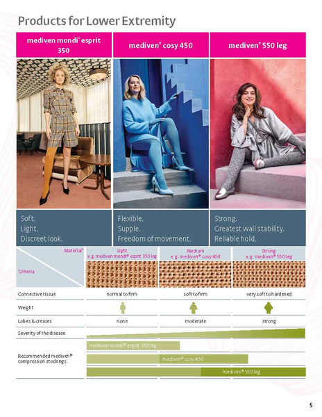 MEDIVEN FLAT KNIT OPTIONS BROCHURE
