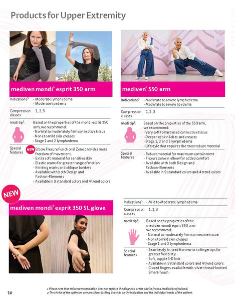 MEDIVEN FLAT KNIT OPTIONS BROCHURE
