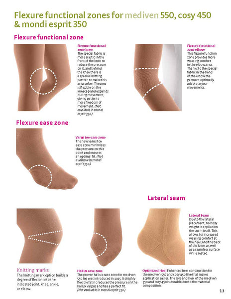 MEDIVEN FLAT KNIT OPTIONS BROCHURE
