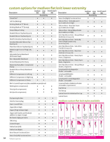 MEDIVEN FLAT KNIT OPTIONS BROCHURE