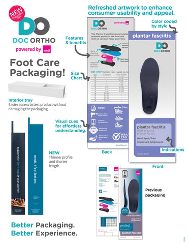 DOC ORTHO PKG. UPDATE SALES SHEET