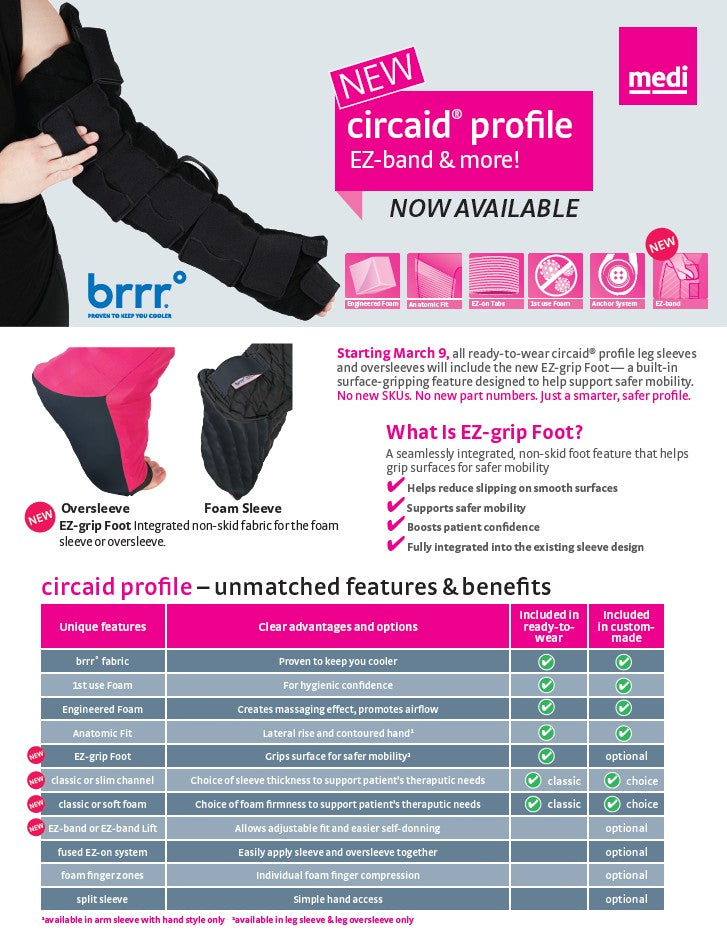 PROFILE CUSTOM OPTIONS SALES SHEET
