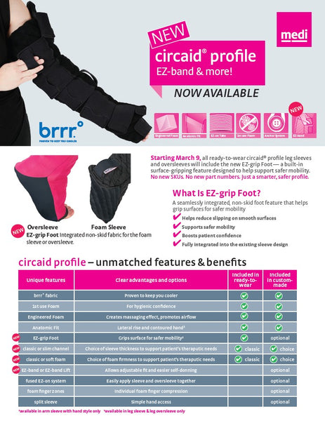 PROFILE CUSTOM OPTIONS SALES SHEET