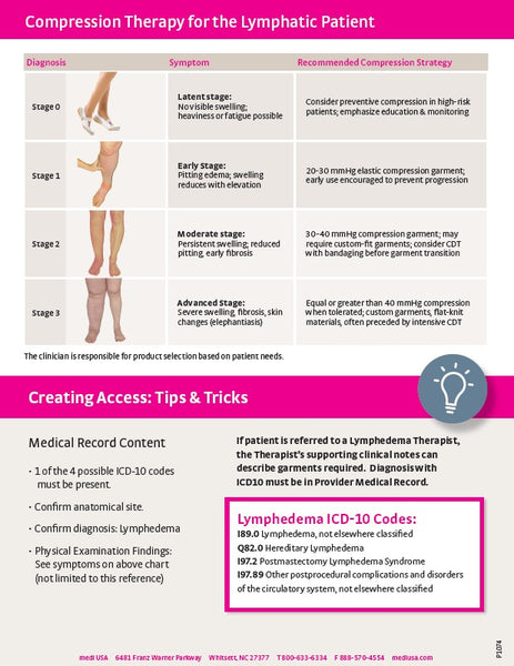 LYMPH REFERENCE PICTOGRAPH