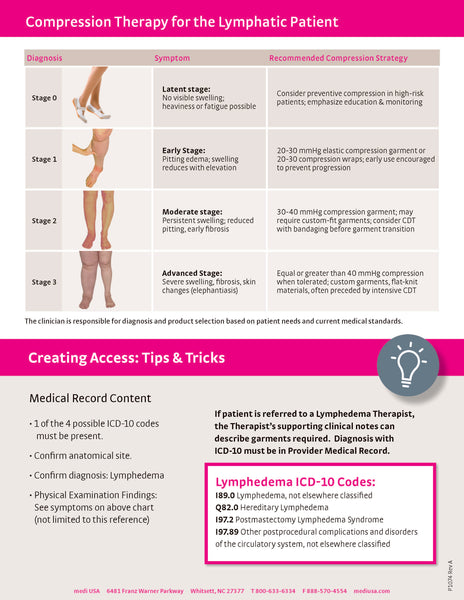 LYMPH REFERENCE PICTOGRAPH
