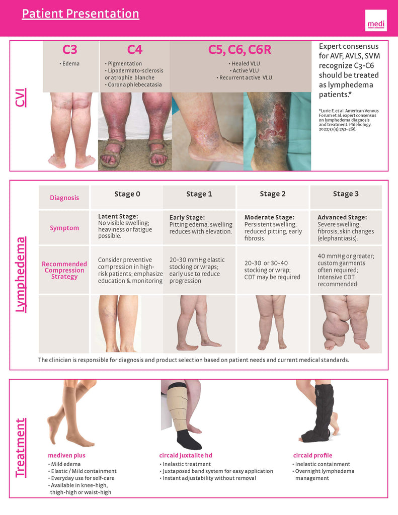 NON-REFERRED LYMPH PATIENT SHEET
