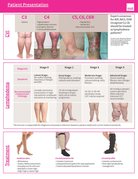 NON-REFERRED LYMPH PATIENT SHEET