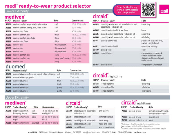 LTA Summary Cheat Sheet