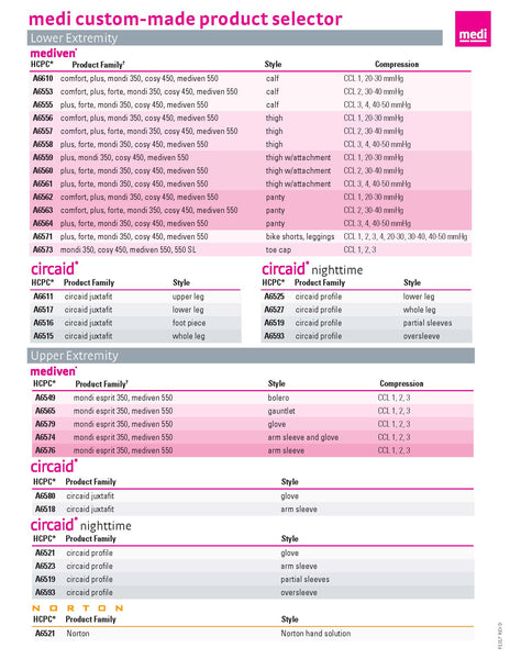 LTA Summary Cheat Sheet