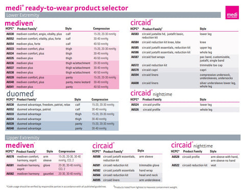LTA Summary Cheat Sheet