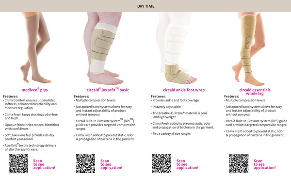 CVR LYMPH COMPRESSION SOLUTIONS 25/PK
