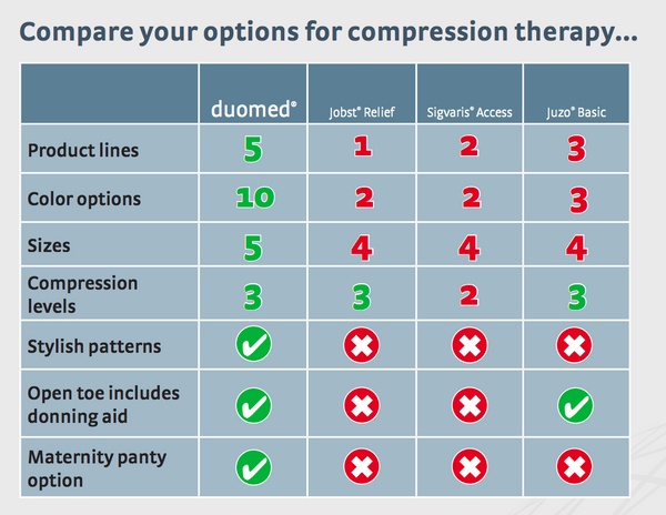 2ND TIER COMPETITOR MATRIX