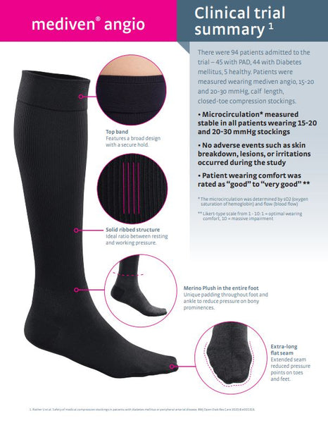 MEDIVEN ANGIO BROCHURE