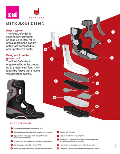 DEFENDER METICULOUS DESIGN/FITTING