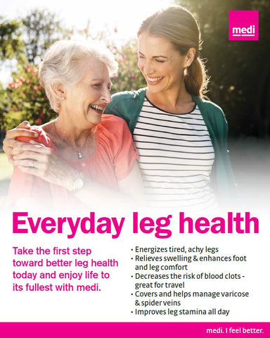 EVERY DAY LEG HEALTH POSTER